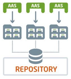 AAS Repository